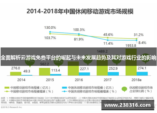 全面解析云游戏免费平台的崛起与未来发展趋势及其对游戏行业的影响