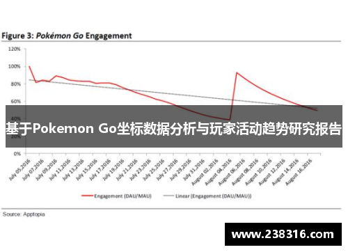 基于Pokemon Go坐标数据分析与玩家活动趋势研究报告