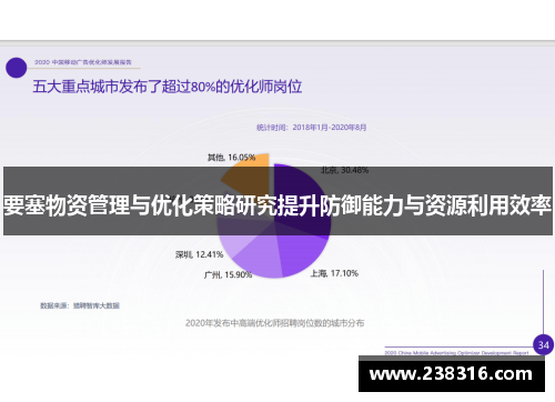 要塞物资管理与优化策略研究提升防御能力与资源利用效率